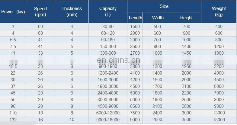 Horizontal Powder Ribbon Mixer