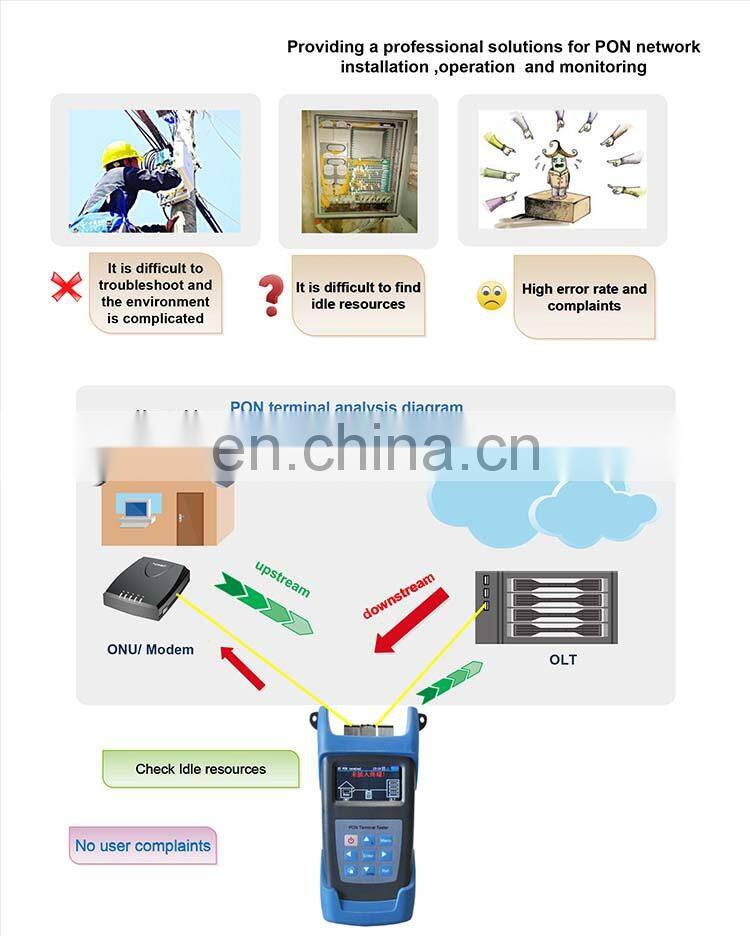 optic gpon network terminal tester competitive price PG-PON330