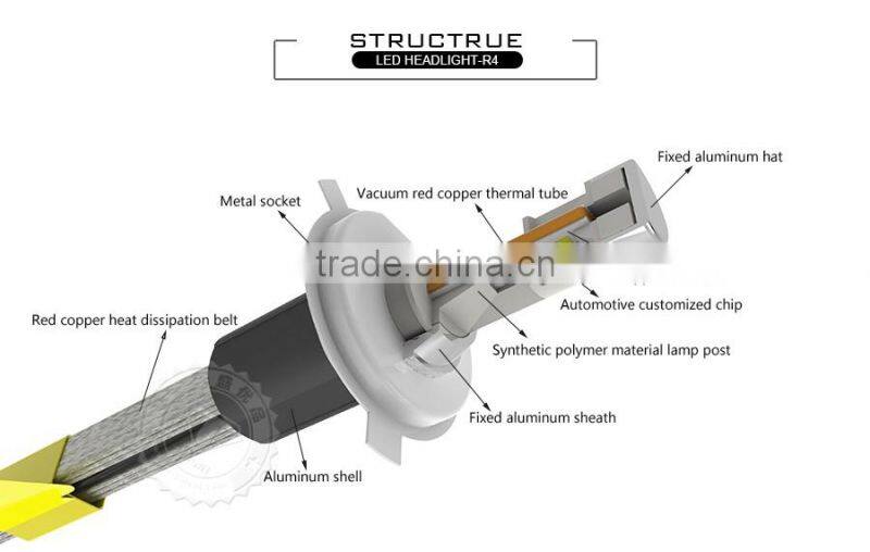 12v dc led light bulb 80w h7 auto headlamp h4 led leadlight for bus
