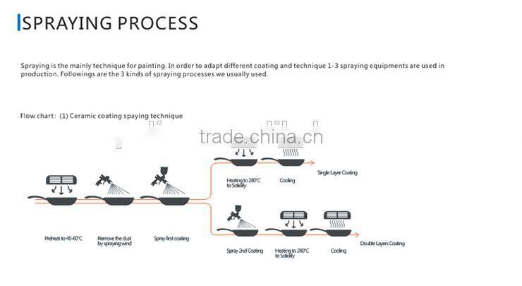 Trade Assurance double layer non-stick ceramic teflon coating spray