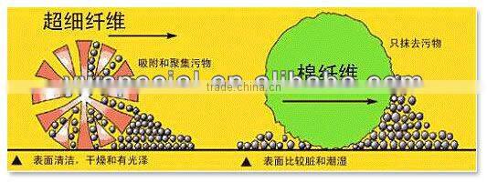 plain microfiber cleaning towel fabric polyester