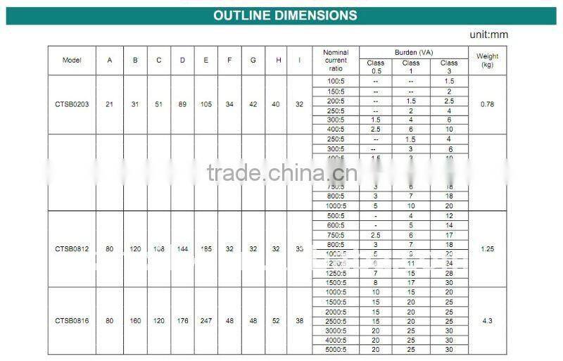 Split core CT Current Transformer