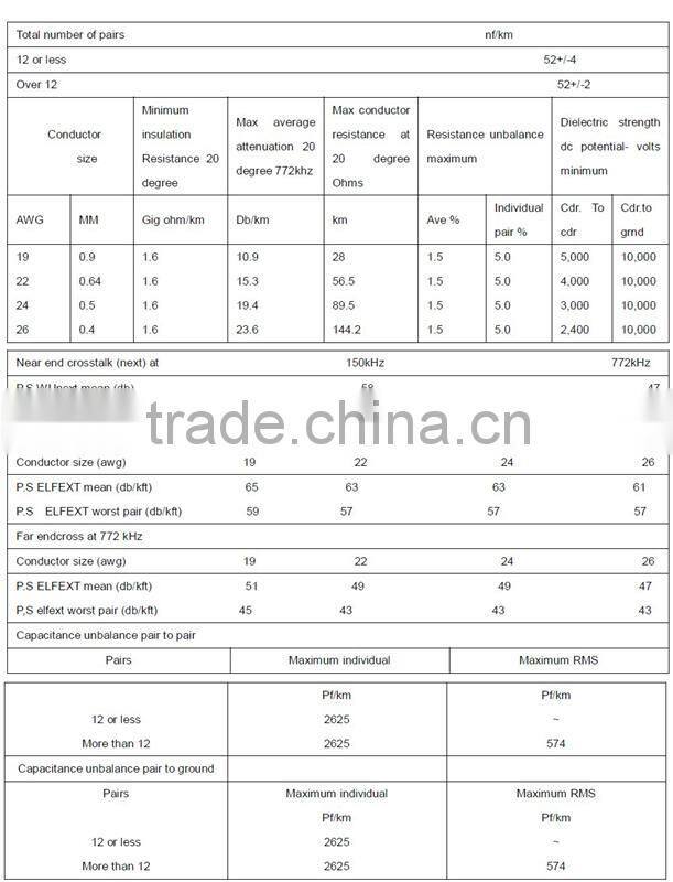 5 pairs figure 8 aerial cable pure copper
