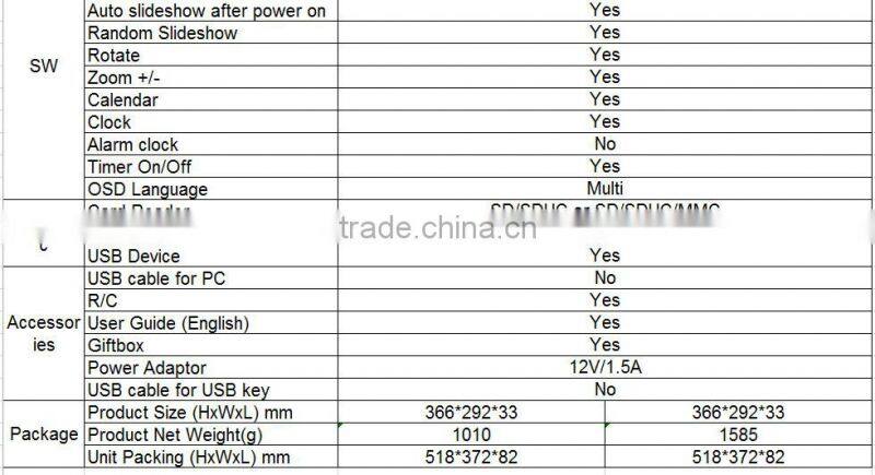 15 inch digital photo frame BE1501MR support photo/ music/video playback