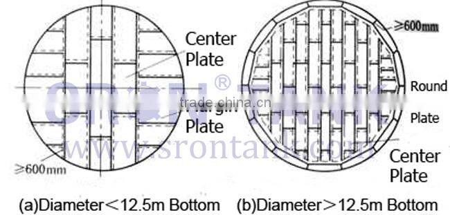 SRON Brand Irrigation Fertilizer Tanks For Sale