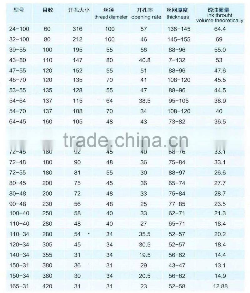 DPP77-55,195MESH,100%polyester bolting cloth/silk screen