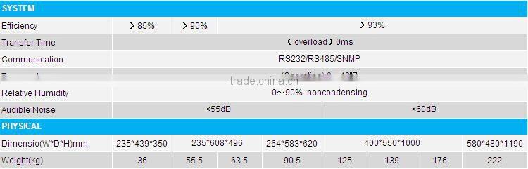 EverExceed Beach Cover UPS with ISO/ CE/ RoHS Certificates