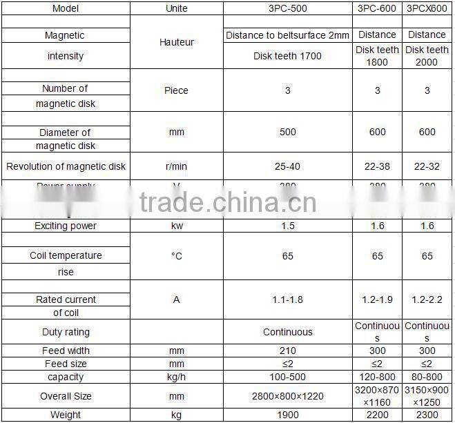 cross belt magnetic separator for coltan concentrate refining