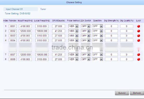 IP TV Headend Tuner/ASI to SPTS IP Gigabits Digital Gateway