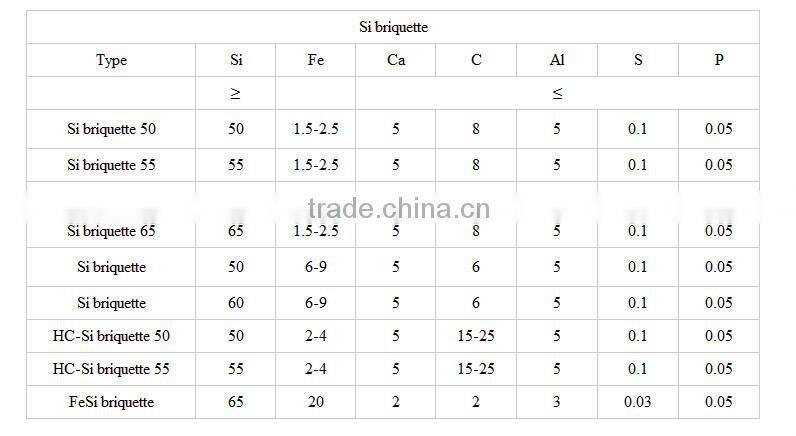 ferro silicon ball /ferro silicon briquette/ fesi ball