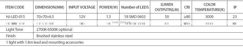 led ceiling light for kitchen/bathroom