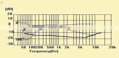 6.0*2.7MM Unidirectional Condenser Microphone