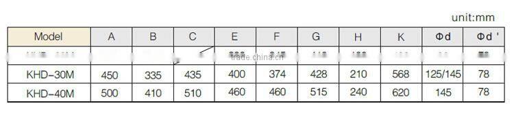 self banlancing ventilator