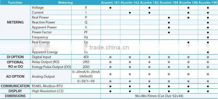 Acuvim 101 Series electric digital power meter rs485