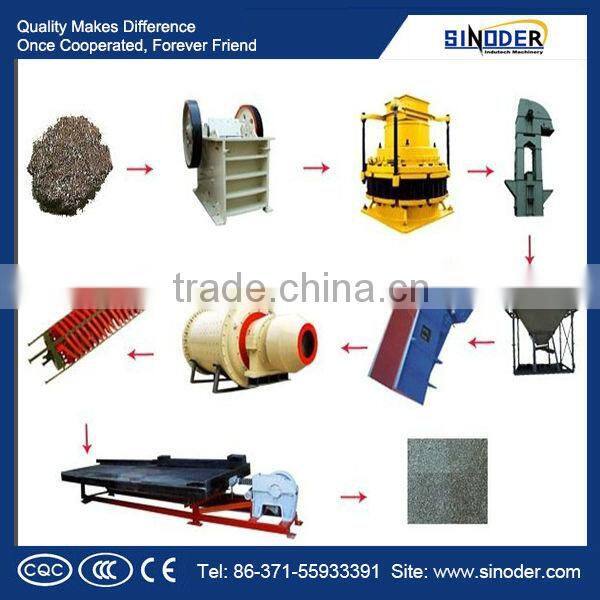 Ceramsite Production Line manufacturer/ore processing machine