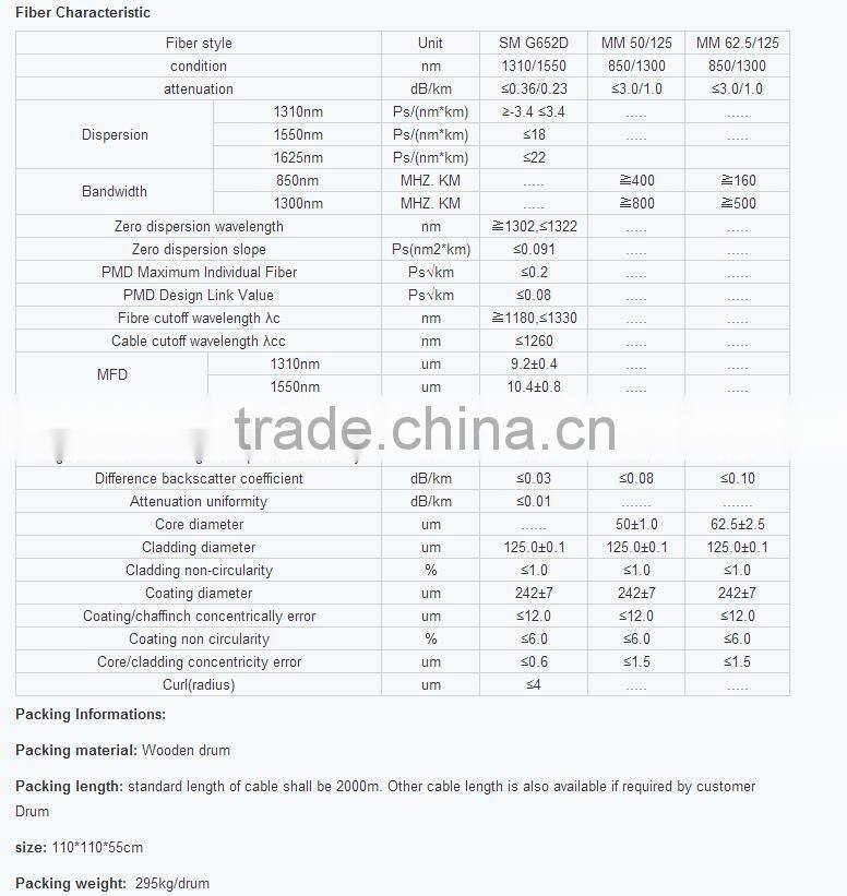 Underground Fiber Optic Cables GYTA53 Fiber Optic Cables G652D Fibre Optic Cables
