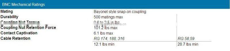 coaxial cable Male Crimp rg59 u crimp bnc connector