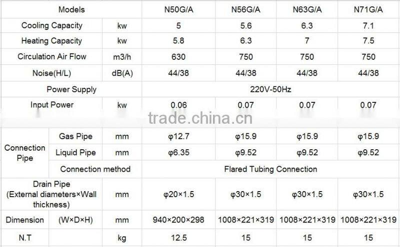 Central air conditioner use Gree SG series split wall mounted fan coil unit