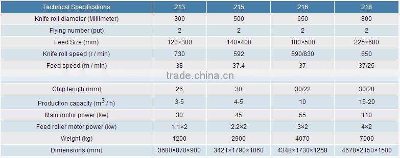 Wood Crushing Drum Wood Chipper Machine