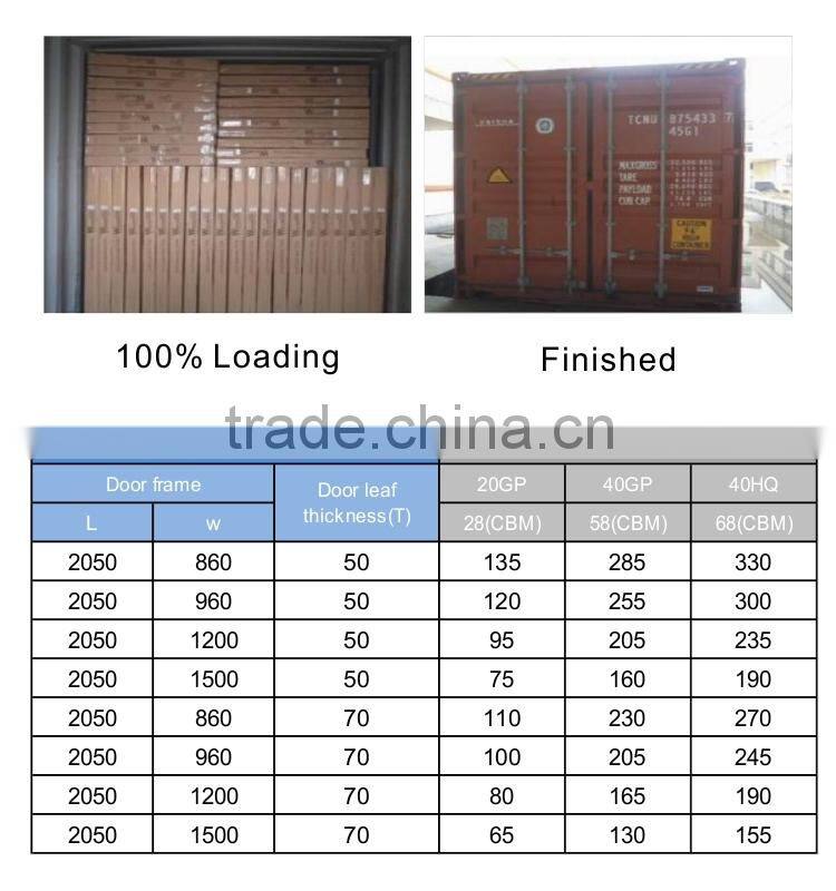 Yekalon STD-034 composited security stainless steel door