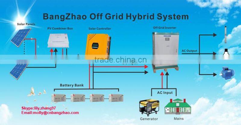 10kw off grid system 96V-100A PWM Solar Charge Controller
