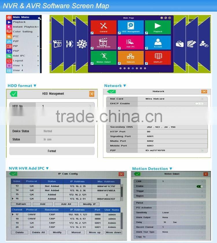 CCTV AHD TVI CVBS IP 4 in 1 Hybrid DVR recorder for security system