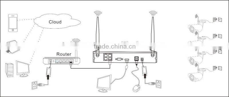 Hot selling 960P Ip Bullet Camera With Night Vision