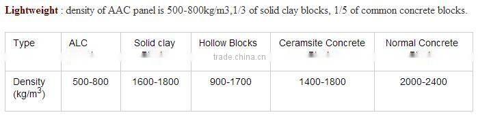 light weight wall panel