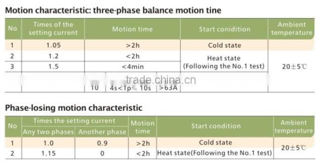 LG Model GTH-22 Thermal Overload Relay