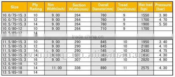 WEIFANG LUTONG Brand implement tire 13.0/65-18 400/60-15.5