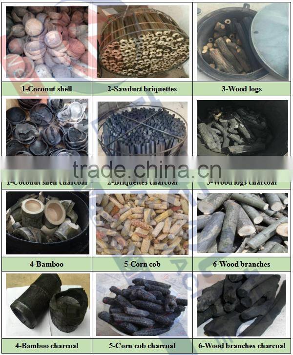 Big Discount For Wood Log Charcoal Making Machine Manufacturer