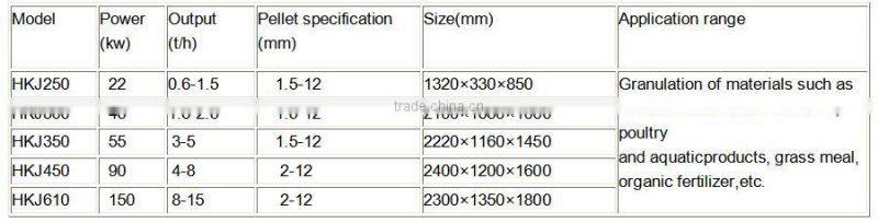 international advanced technology ring die pellet mill produce animal fodder