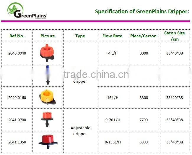 irrigation emitter, adjustable dripper,red dripper,goutteu,gocciolatore