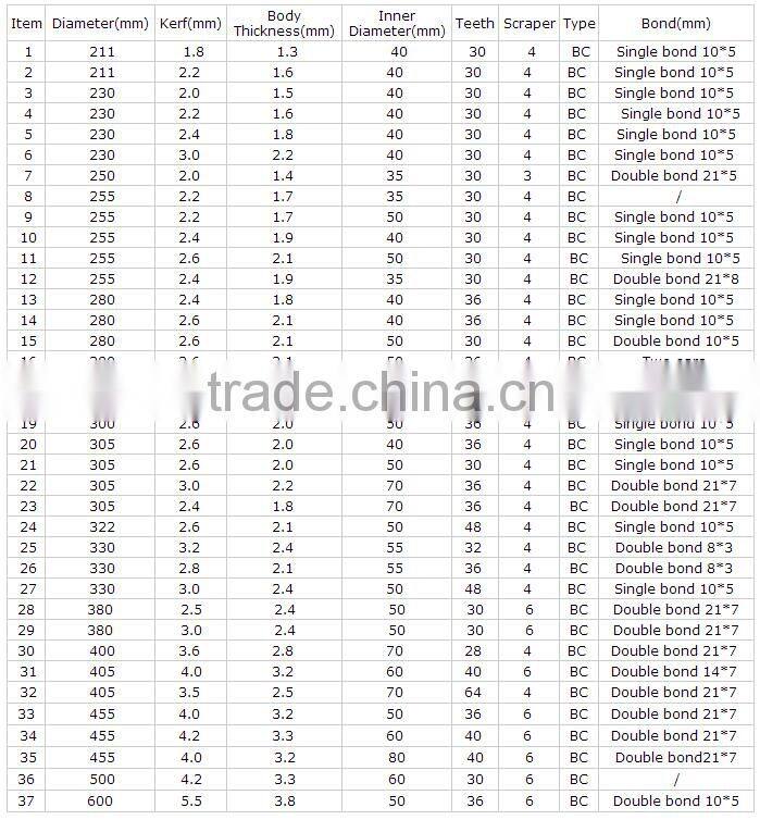 TCT High Quality Woodworking Circular Saw Blade