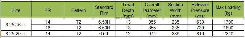Truck tyre 8.25-16 8.25-20