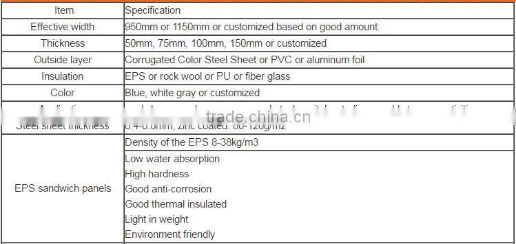 Low price second hand aluminum eps pu wall roof sandwich panel house