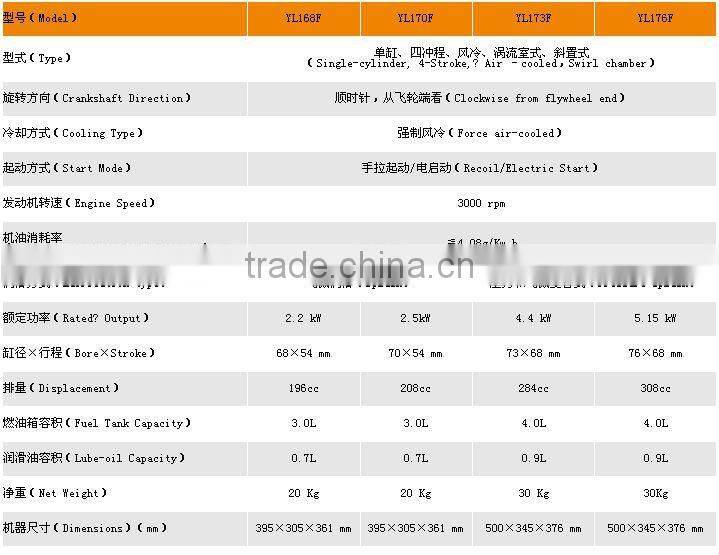 2inch,3inch self-priming diesel water pump