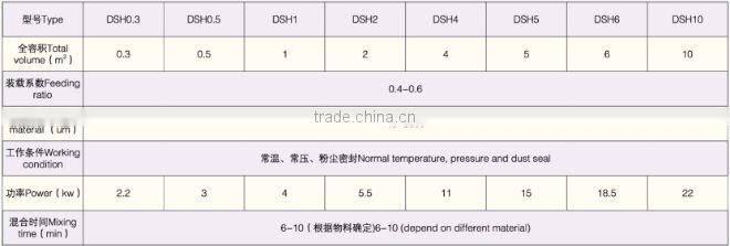 DSH Mixing Equipment