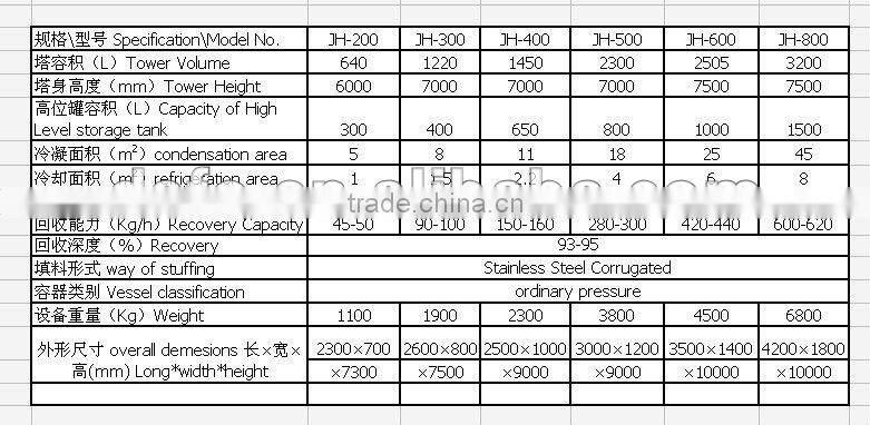 JH series Alcohol Recovery Tower