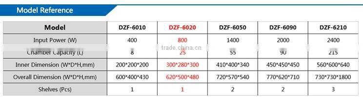 KEDA Lab Freeze Drying Oven/Freeze Dryer
