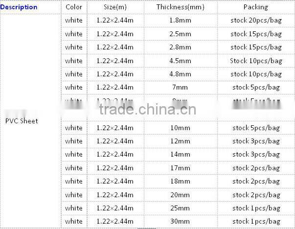PVC sheets/PVC foam sheets/waterproof PVC cover plastic sheet