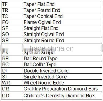 Mini stainless steel electroplated diamond bur set for dental/Diamond Dental Bur and files