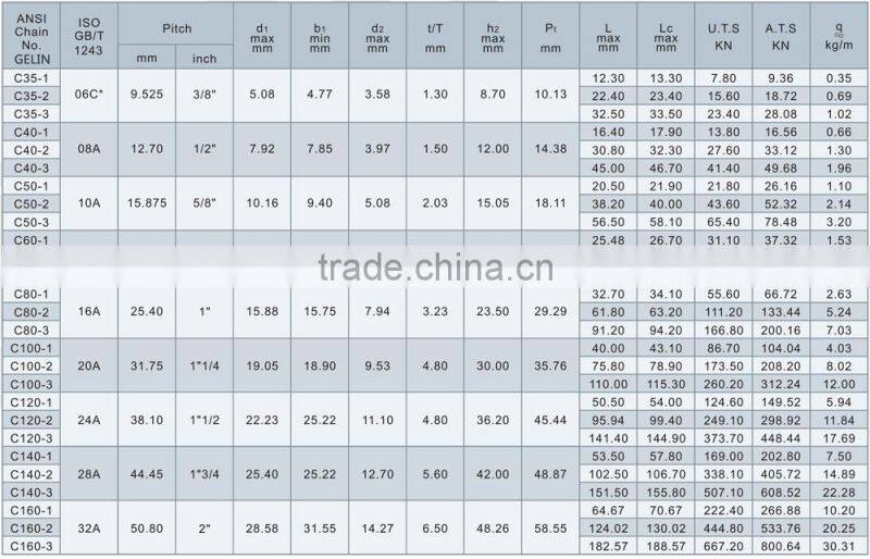 simplex Short pitch straight side plate roller chains (A series)