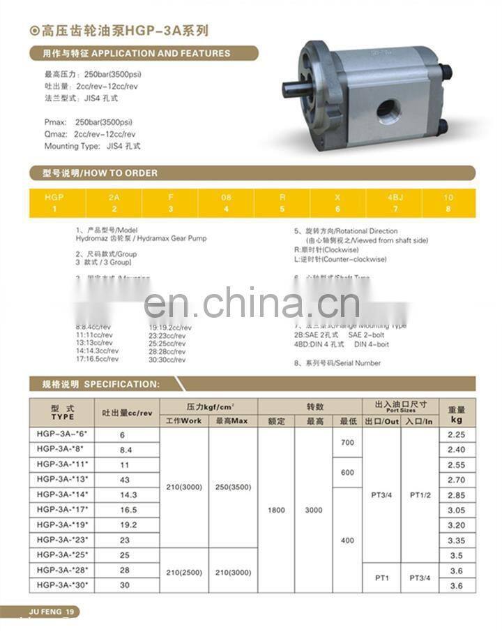 Trade assurance Hgp Series Hgp-2a Hydraulic Gear Pump HGP-2A-F8R HGP-2A-F6R HGP-2A-F4R