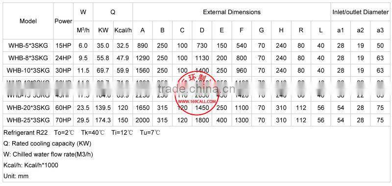 84KW Economical Triple system shell tube heat exchanger price PP shell stainless steel tube for Drinking Water Chiller