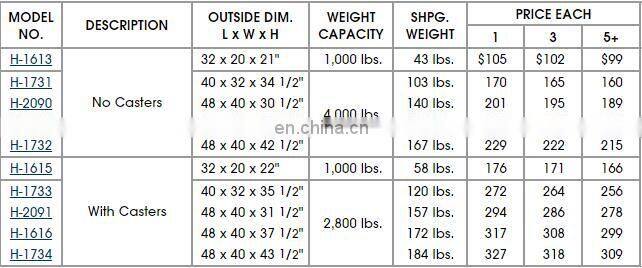 Storge equipment wire mesh storage cage used for factory