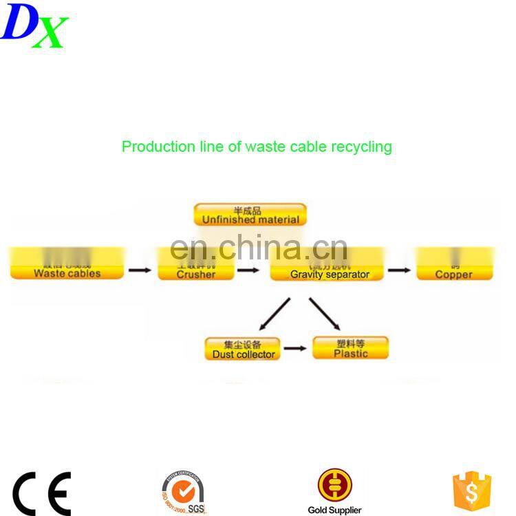Waste electric copper cable wire granulation recycling machine on sale