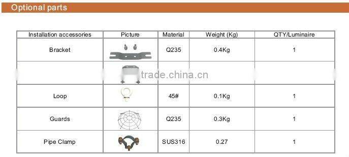 High CRI 30W Indoor And Outdoor LED Floodlight IP66