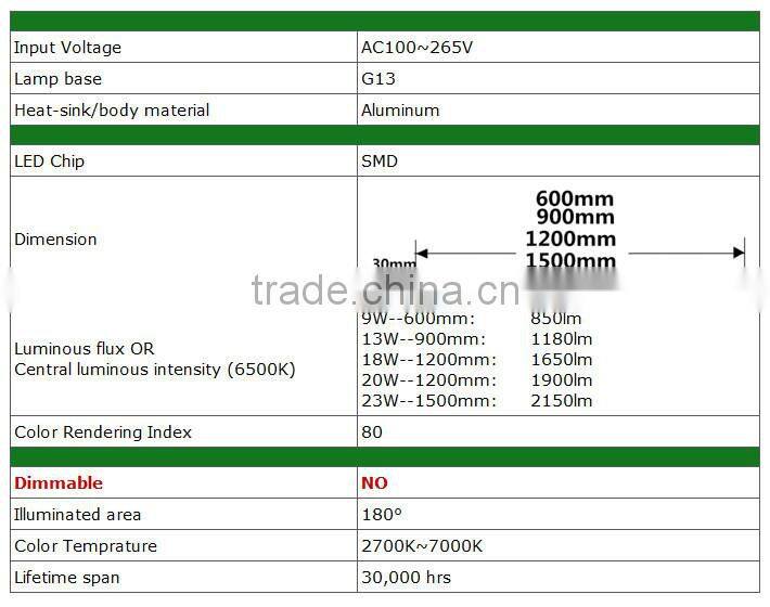 Energy saving 13W LED T8 tube T8-900-13W-A-01