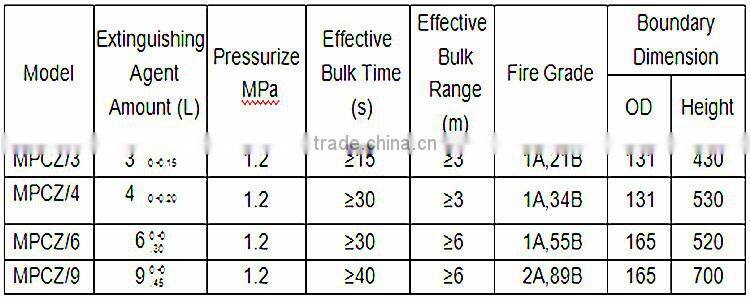 VDO4F-09 9kg portable foam fire extinguisher